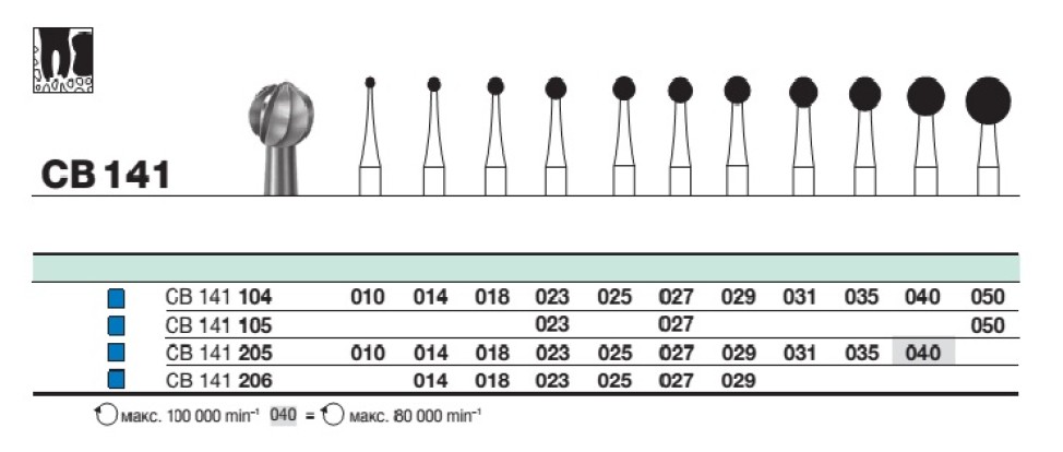 Бор твс D+Z / CB 141 205.040 хирургический