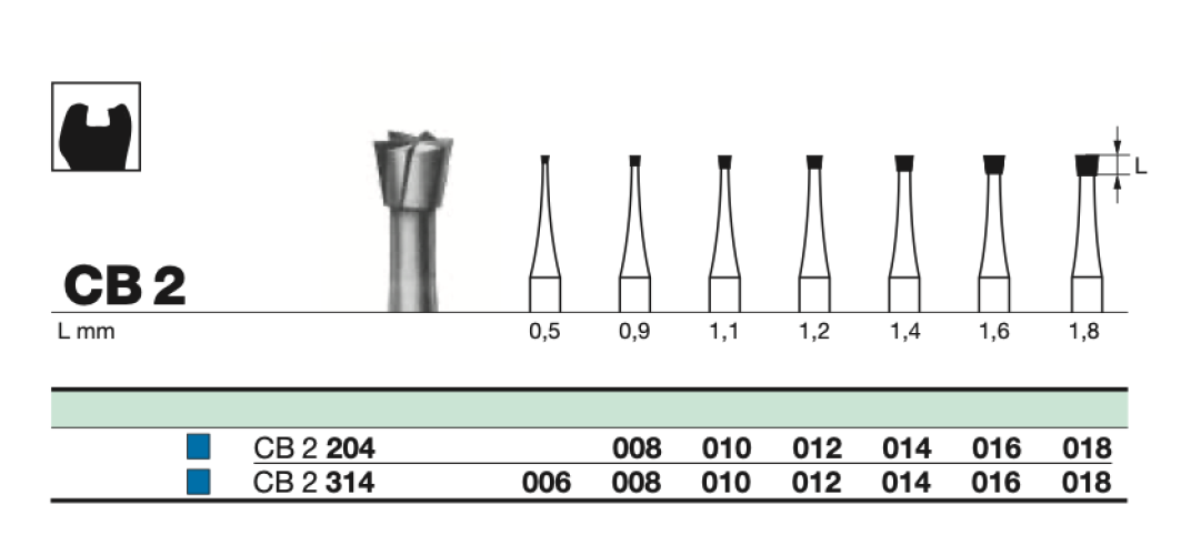 Бор твс D+Z / CB 2 314.014